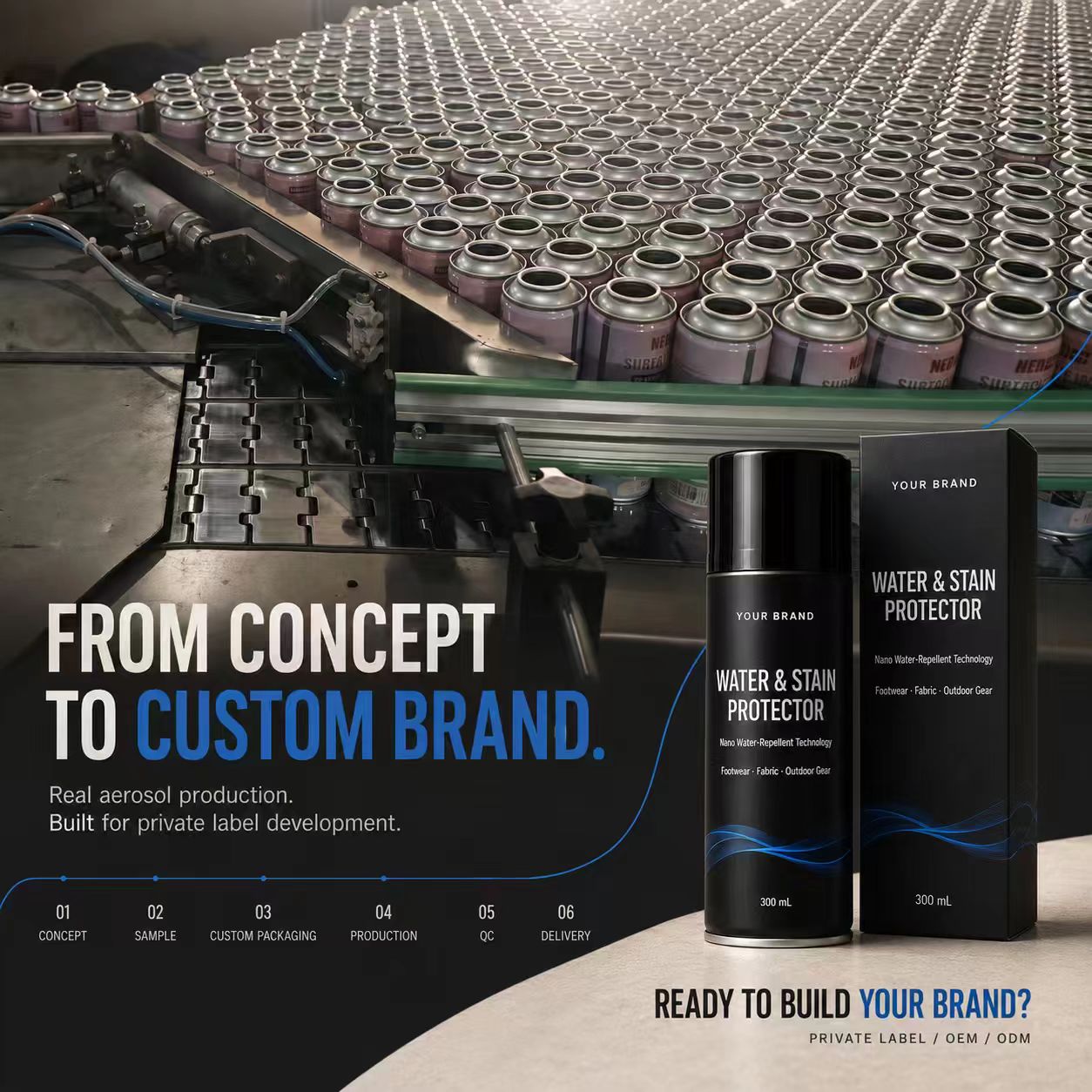 Private label water and stain protector manufacturing from sample development to production